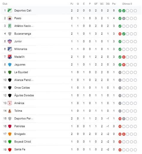 tabla de goleadores liga betplay 2021 - goleadores liga betplay hoy